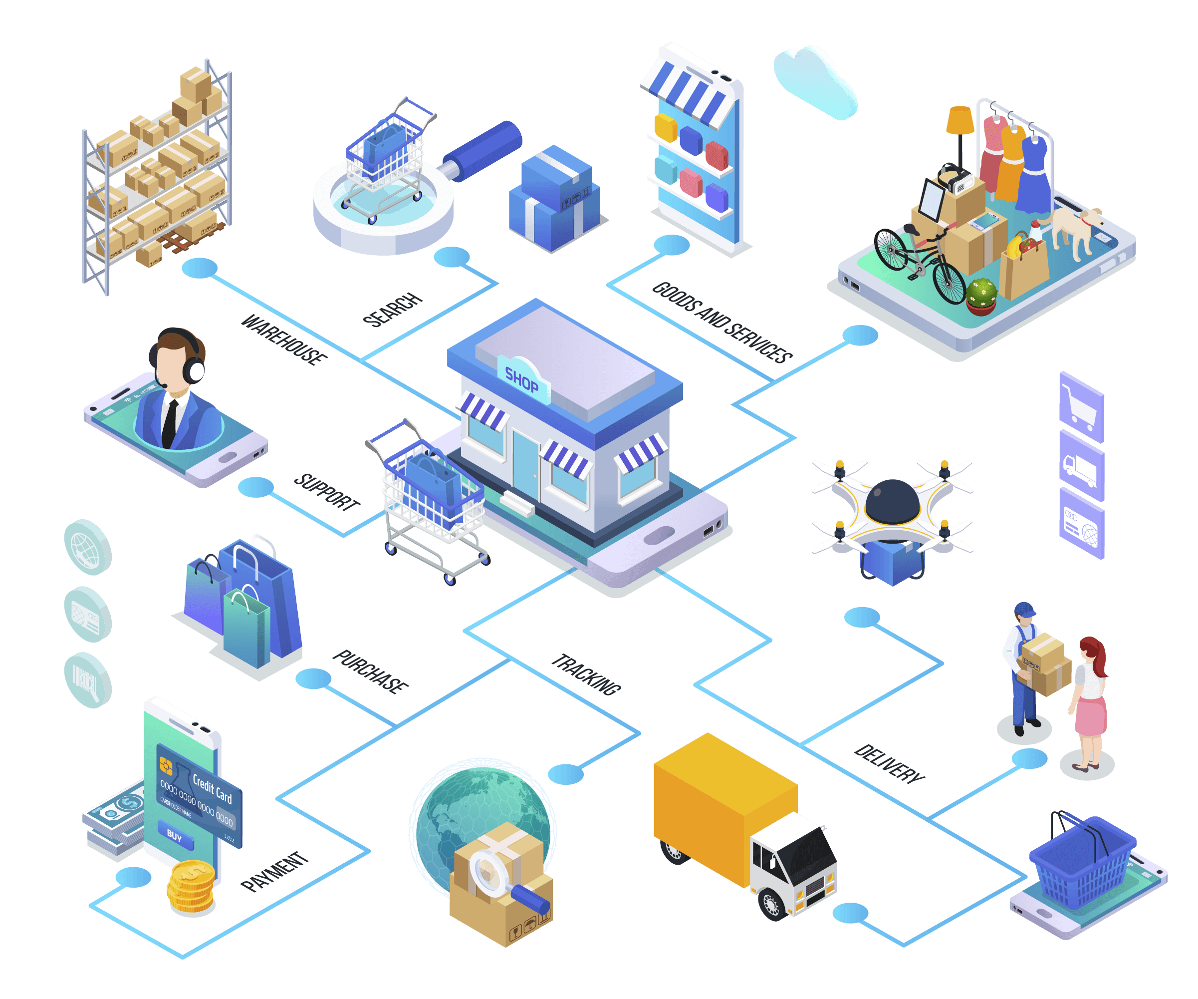 ieumtech solution